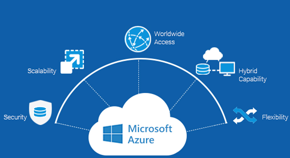 Reasons why your small business should use Microsoft Azure